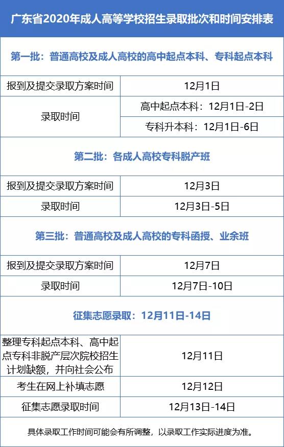 专科阶段录取结果预计下周公布